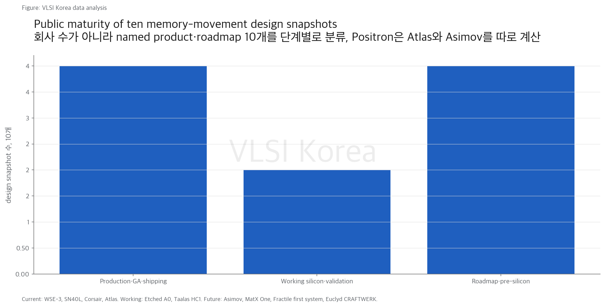 3. 메모리 해자는 HBM을 더 붙일지 아예 피할지에서 갈린다 research figure