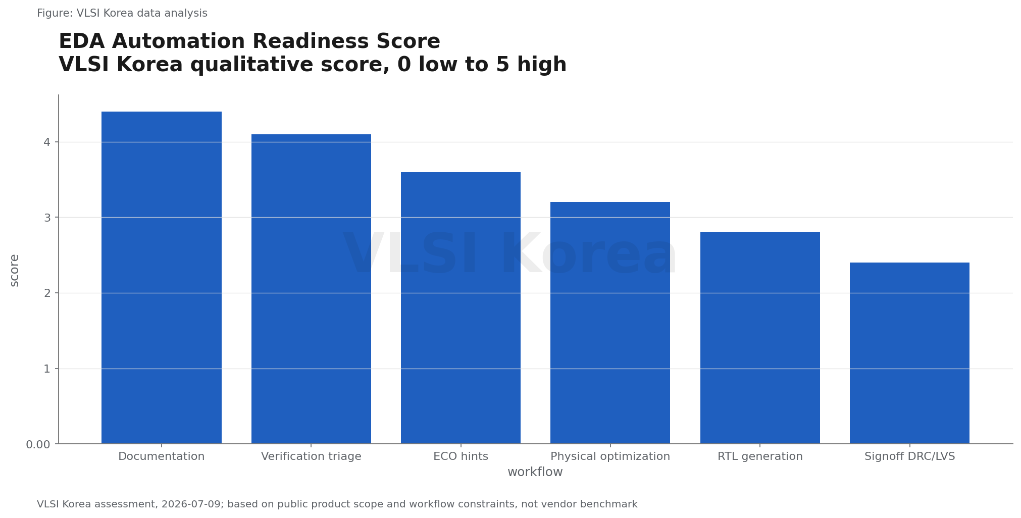 Readiness Score: 자동화 순서를 점수화하기 research figure