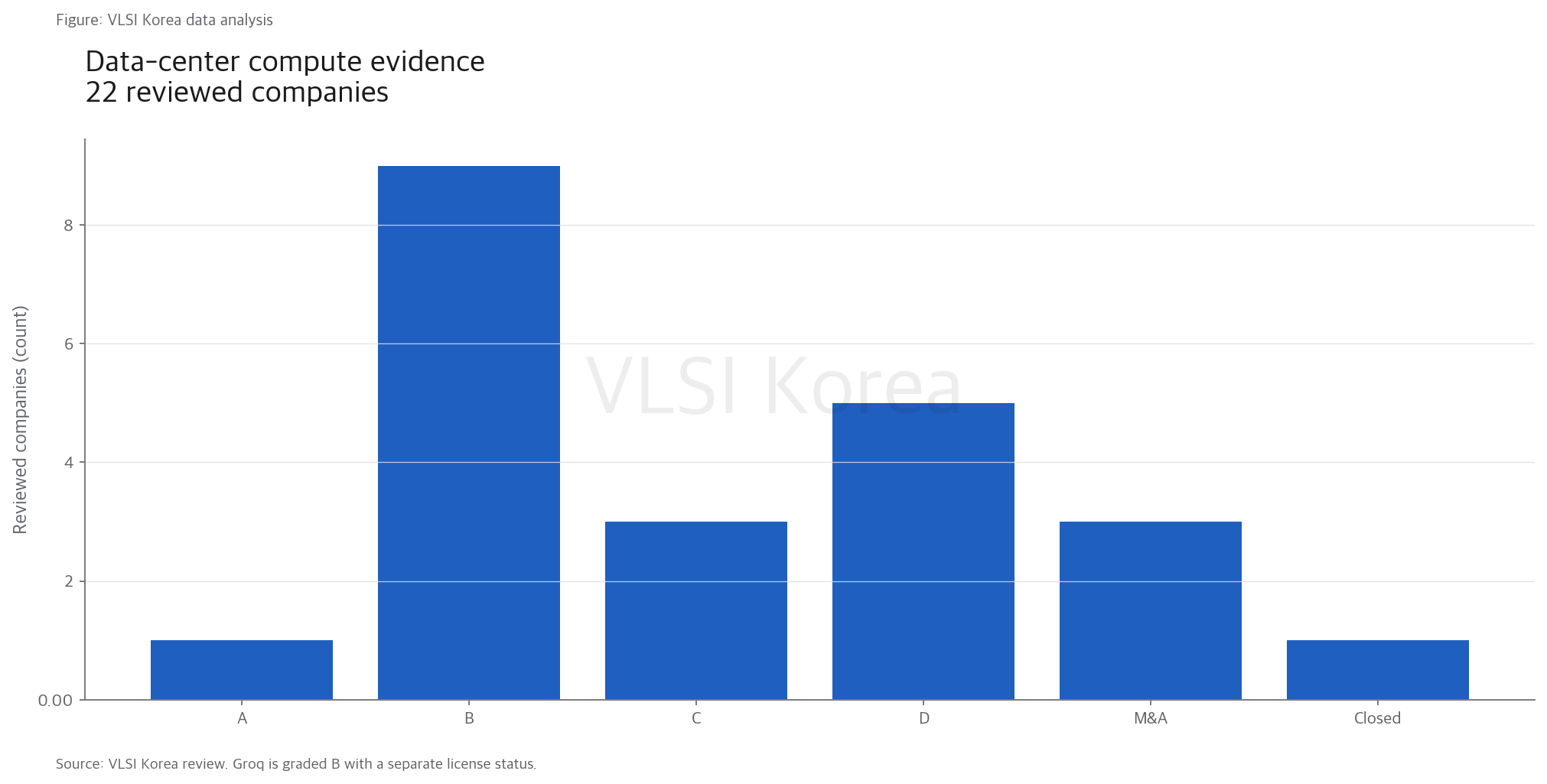 4. 데이터센터 compute: 가장 큰 상방과 가장 좁은 incumbent window research figure
