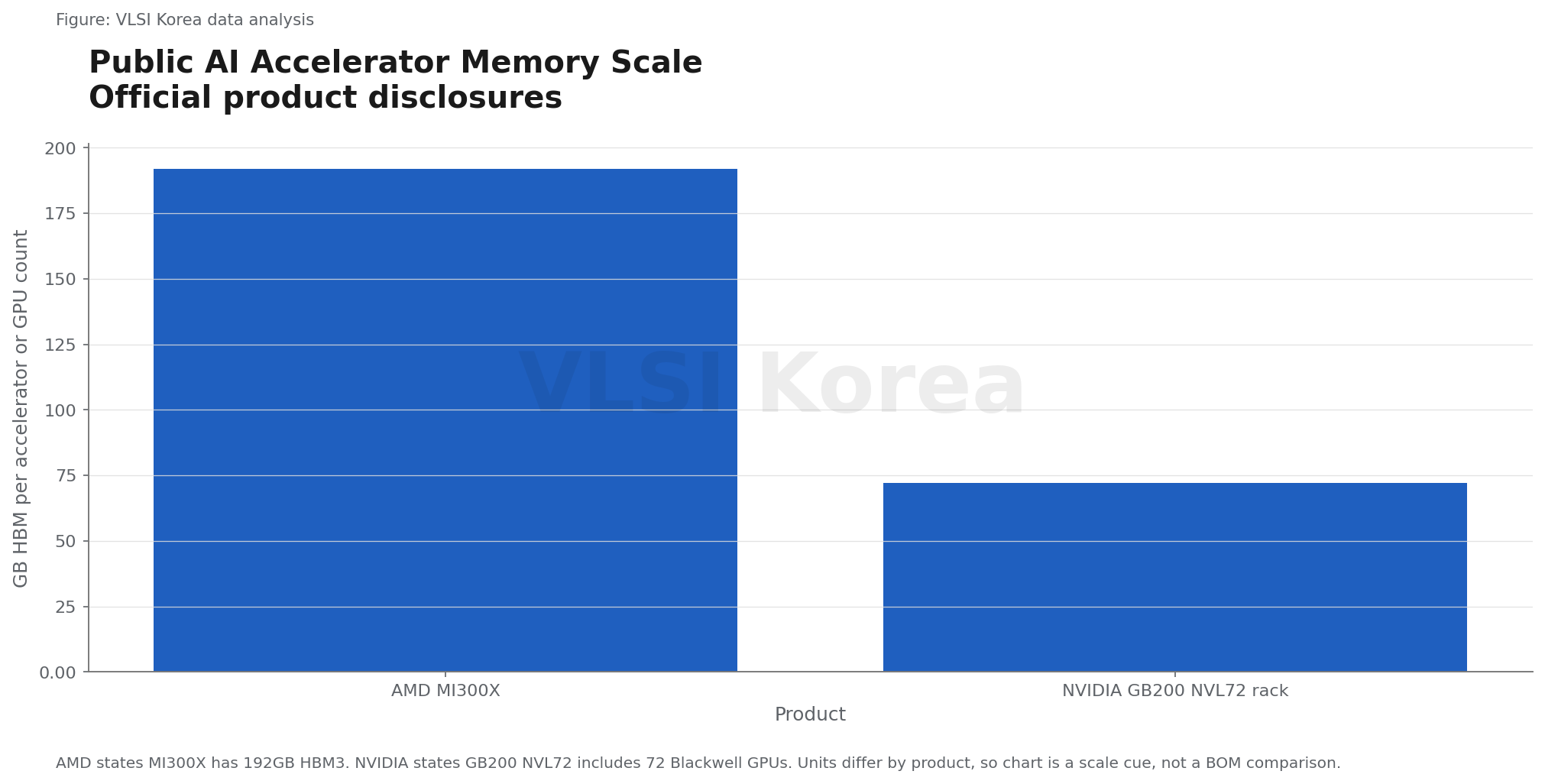 2. GPU 다이는 원가의 시작일 뿐이다 research figure