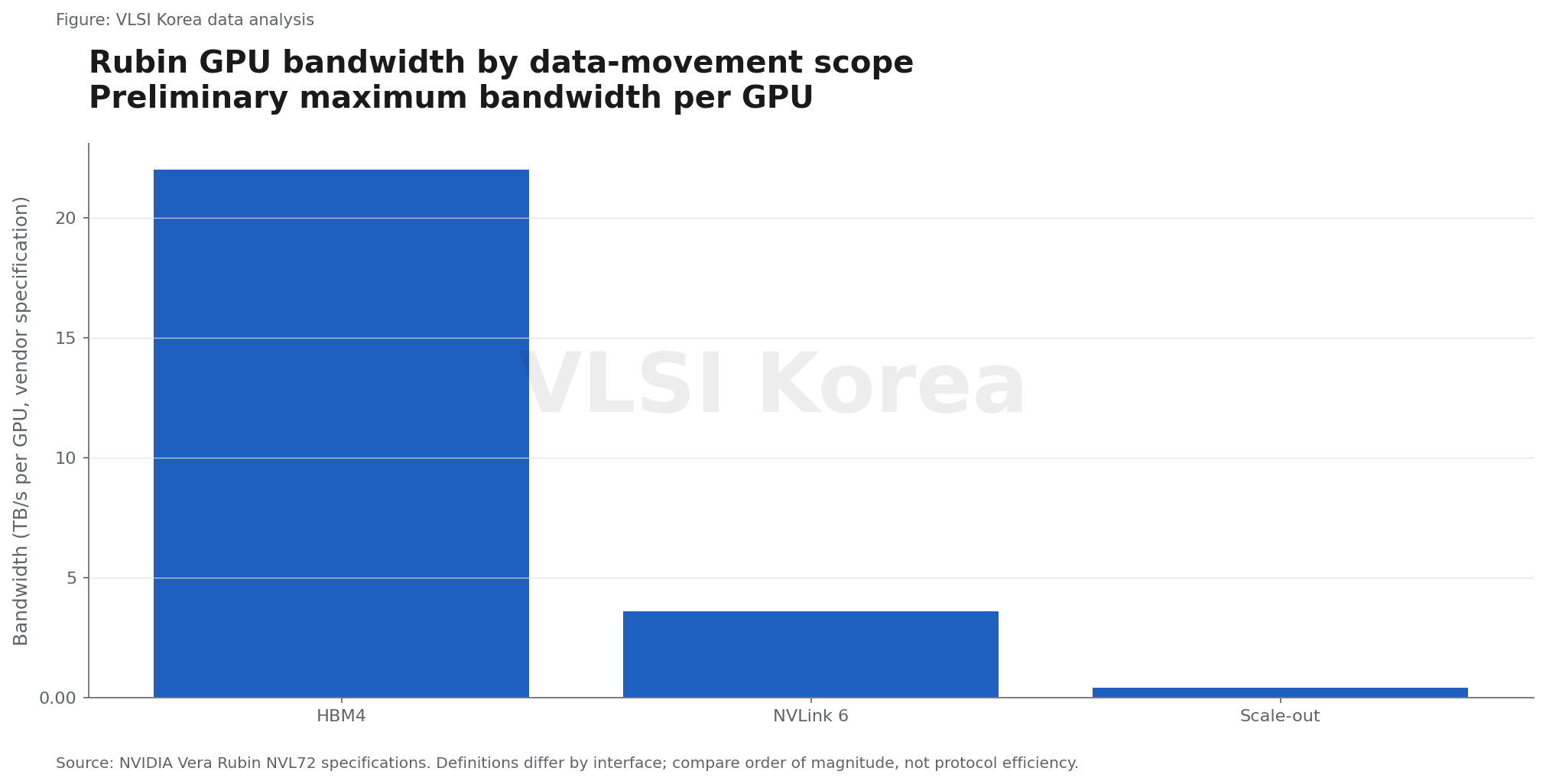 2. Rubin의 22 대 3.6 대 0.4가 보여주는 거리의 세금 research figure