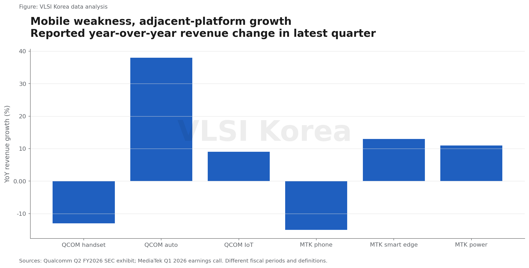 5. Qualcomm과 MediaTek은 이미 휴대폰 밖으로 빠져나간다 research figure