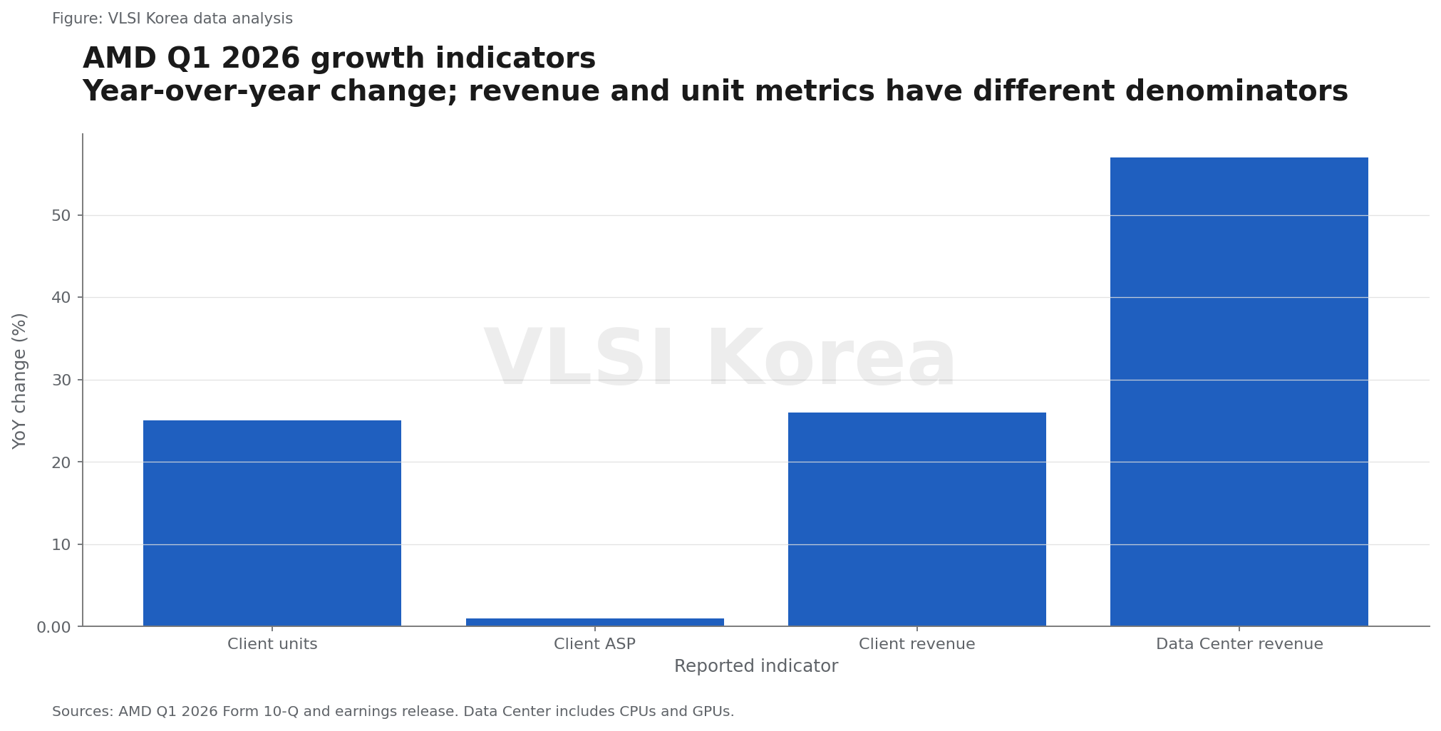 3. AMD는 공급난보다 점유율 이동이 먼저 보인다 research figure