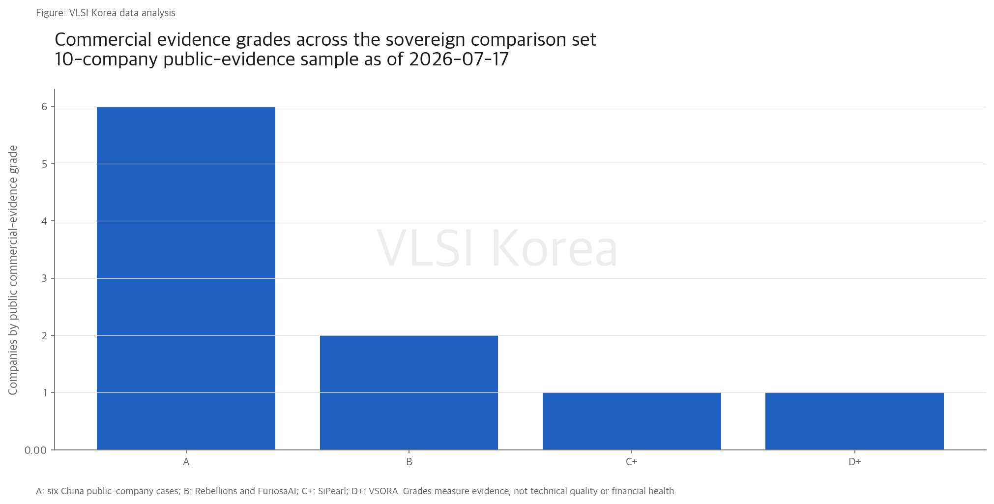 1. Sovereign은 국적이 아니라 상용 증거의 스택이다 research figure
