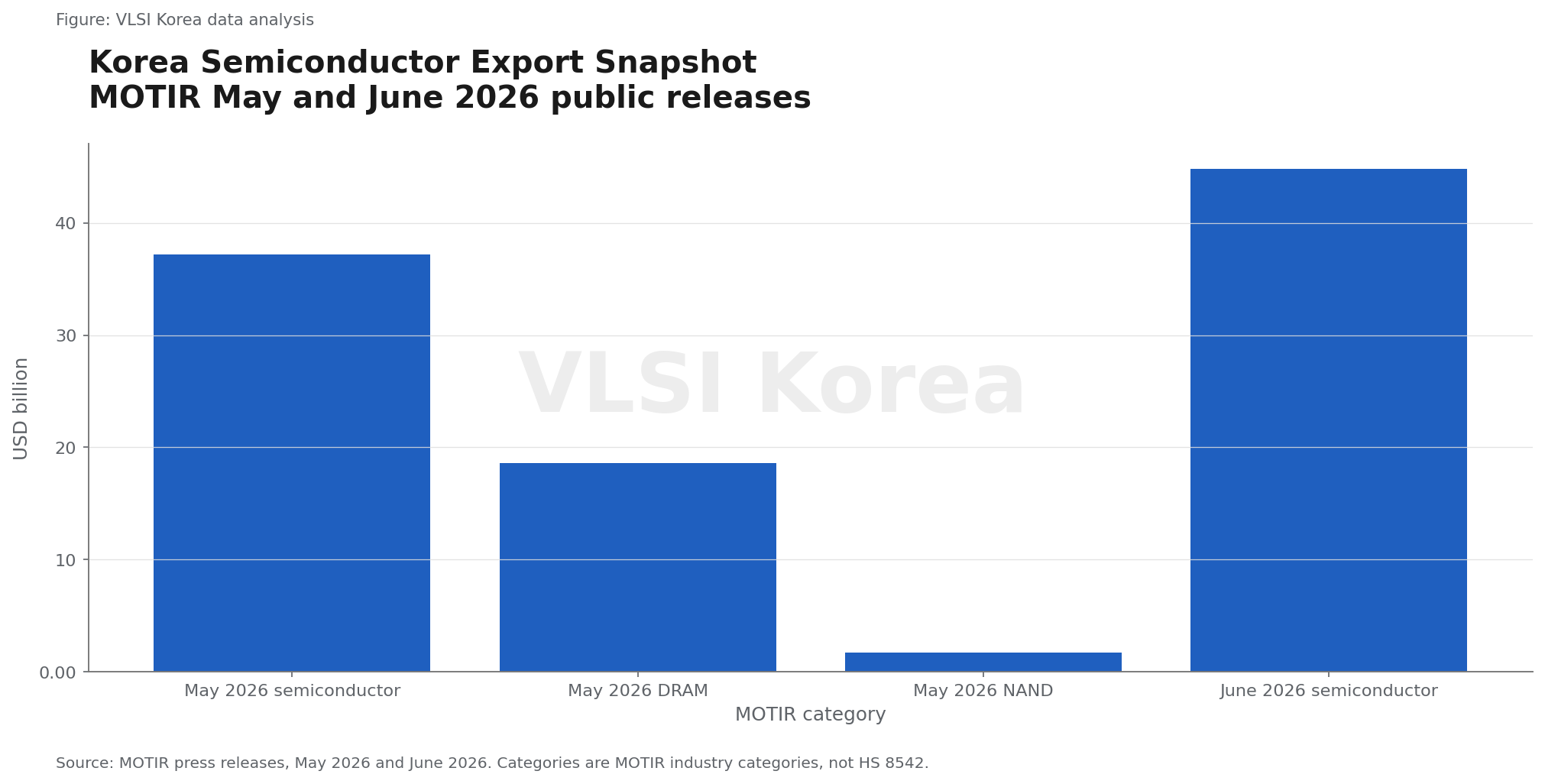 렌즈 1: 제품 카테고리, 한국은 메모리 사이클을 크게 본다 research figure
