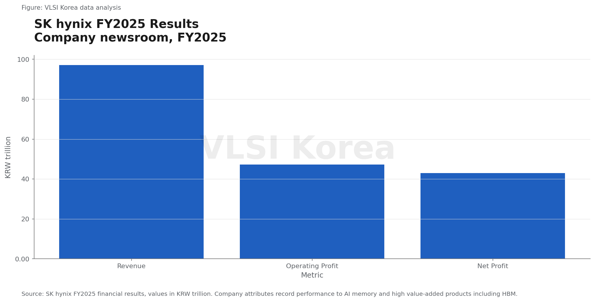 4. HBM은 메모리 제품이면서 패키지 제약이다 research figure