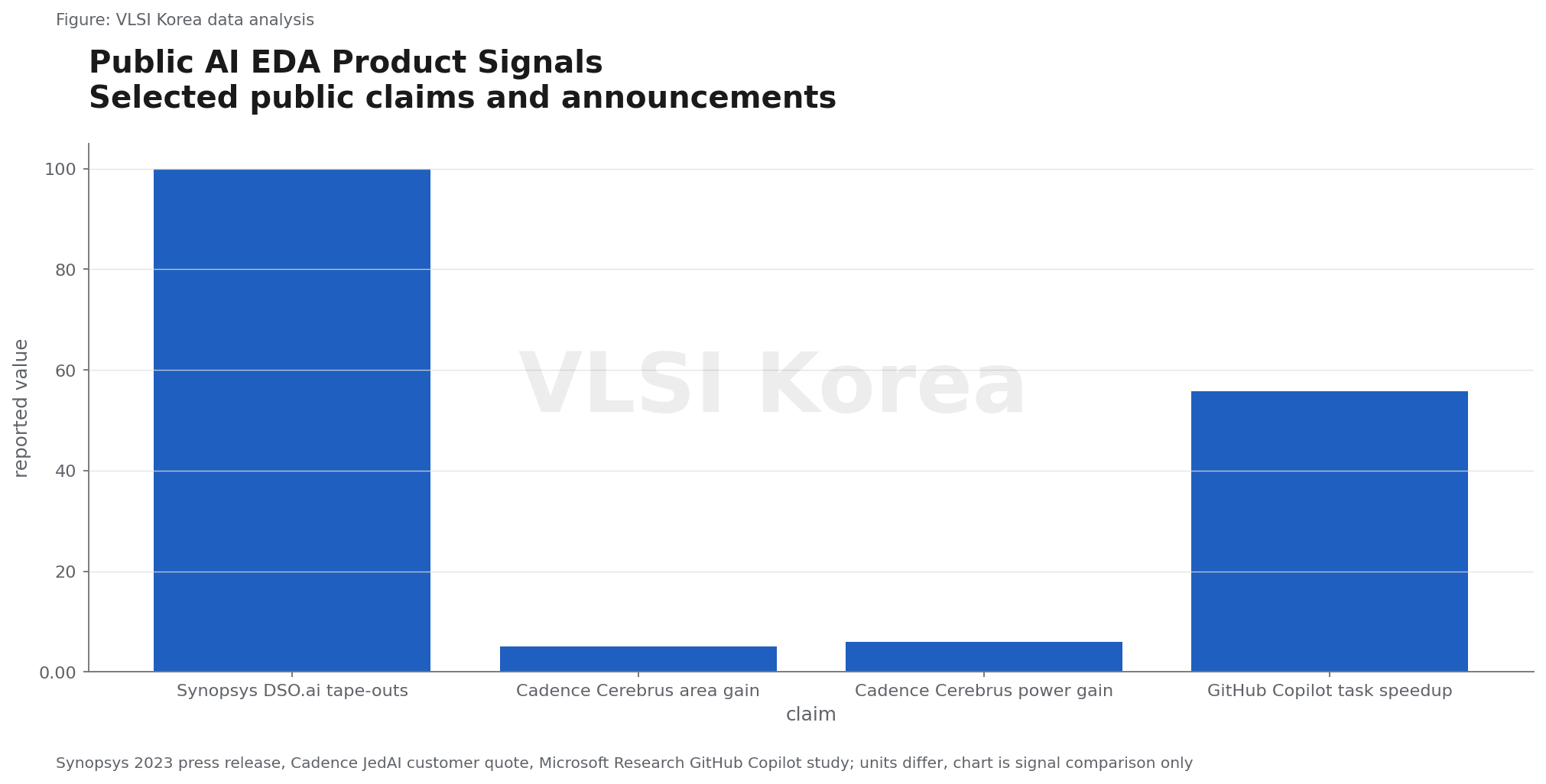 벤더 발표가 말하는 진짜 전장 research figure