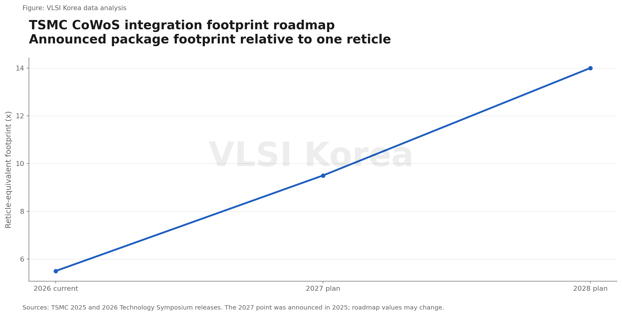 3. 패키지는 무어의 법칙을 잇는 두 번째 스케일링 평면이다 research figure