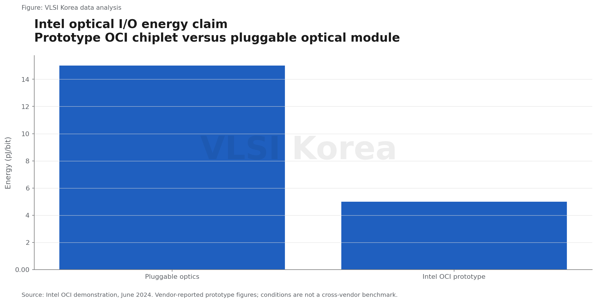 5. 전기에서 광으로, 다만 경계가 한 번에 사라지지는 않는다 research figure