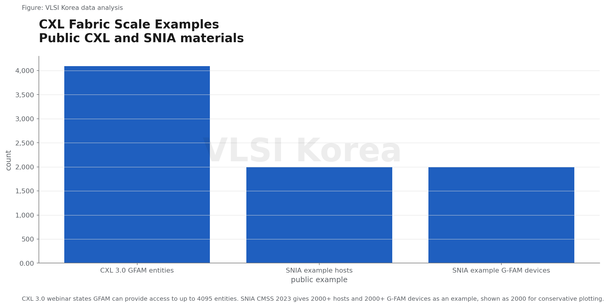 무엇인가: GFAM은 큰 DIMM이 아니라 패브릭 주소 공간이다 figure
