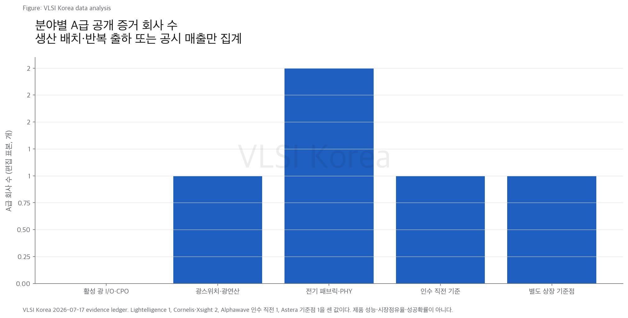 5. 고객 배치가 있는 전기 패브릭이 포토닉스보다 한 단계 앞서 있다 research figure
