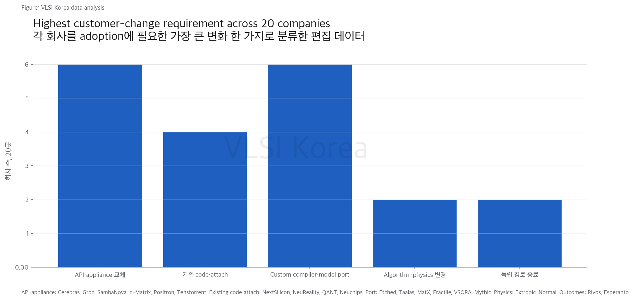 5. 복제 난도가 높을수록 고객의 채택 난도도 함께 높아진다 research figure
