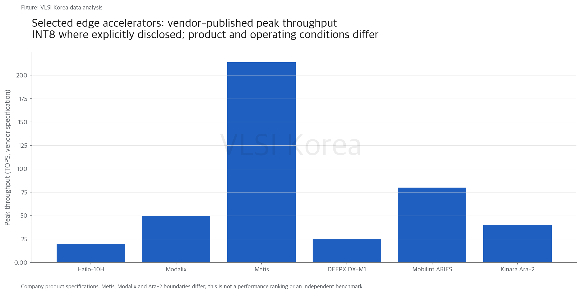 1. TOPS 표가 생존 지도가 아닌 이유 research figure