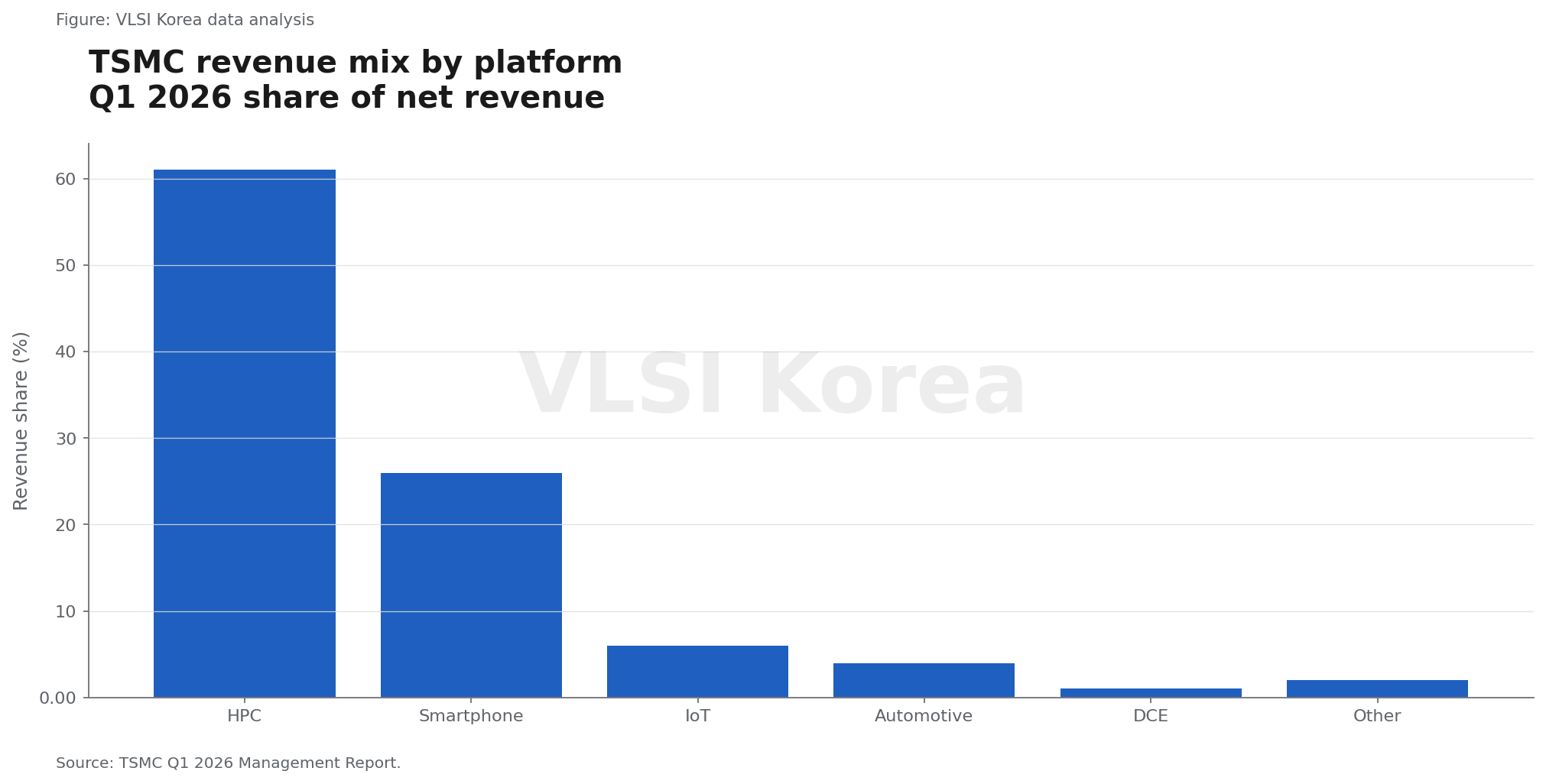 6. 파운드리는 모바일보다 HPC가 더 큰 고객이 됐다 research figure