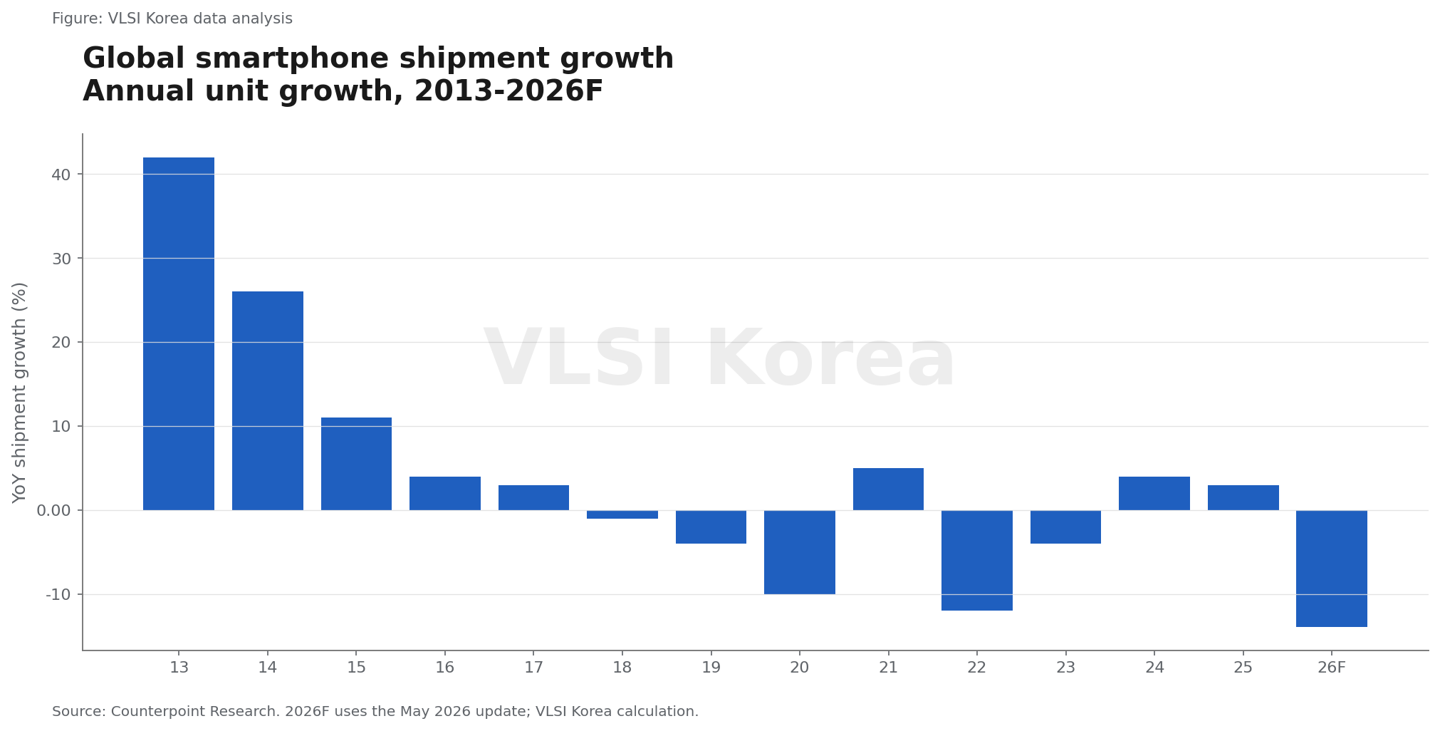 1. 대수는 이미 정점을 지났다 research figure