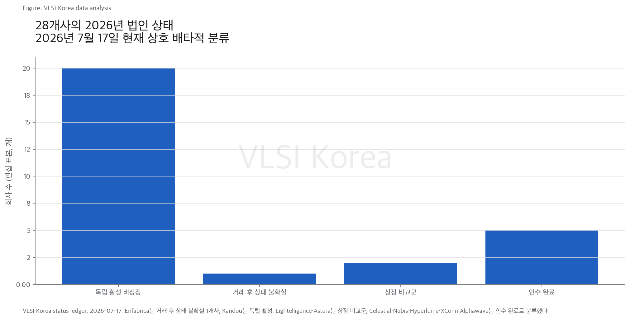 4. 인수 지도를 잘못 읽으면 Kandou와 Enfabrica를 놓친다 research figure