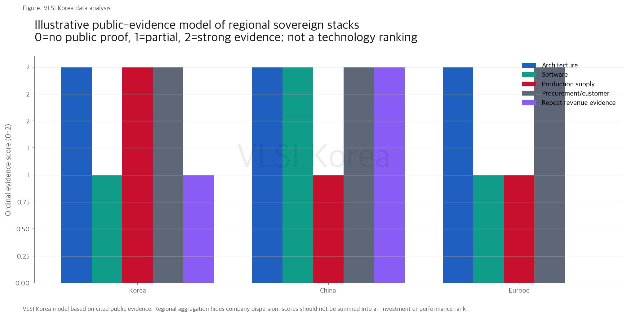 6. 한국·중국·유럽의 승부는 local support와 공급 연속성에서 갈린다 research figure