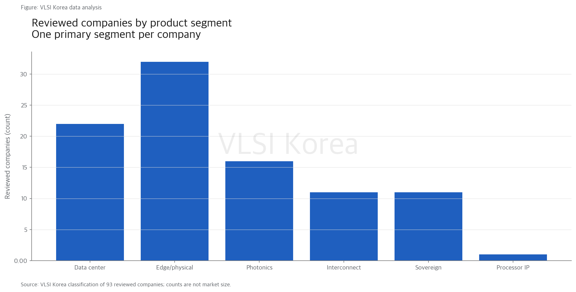6. edge·sovereign: 낮은 전력보다 설치와 조달이 오래 남는다 research figure