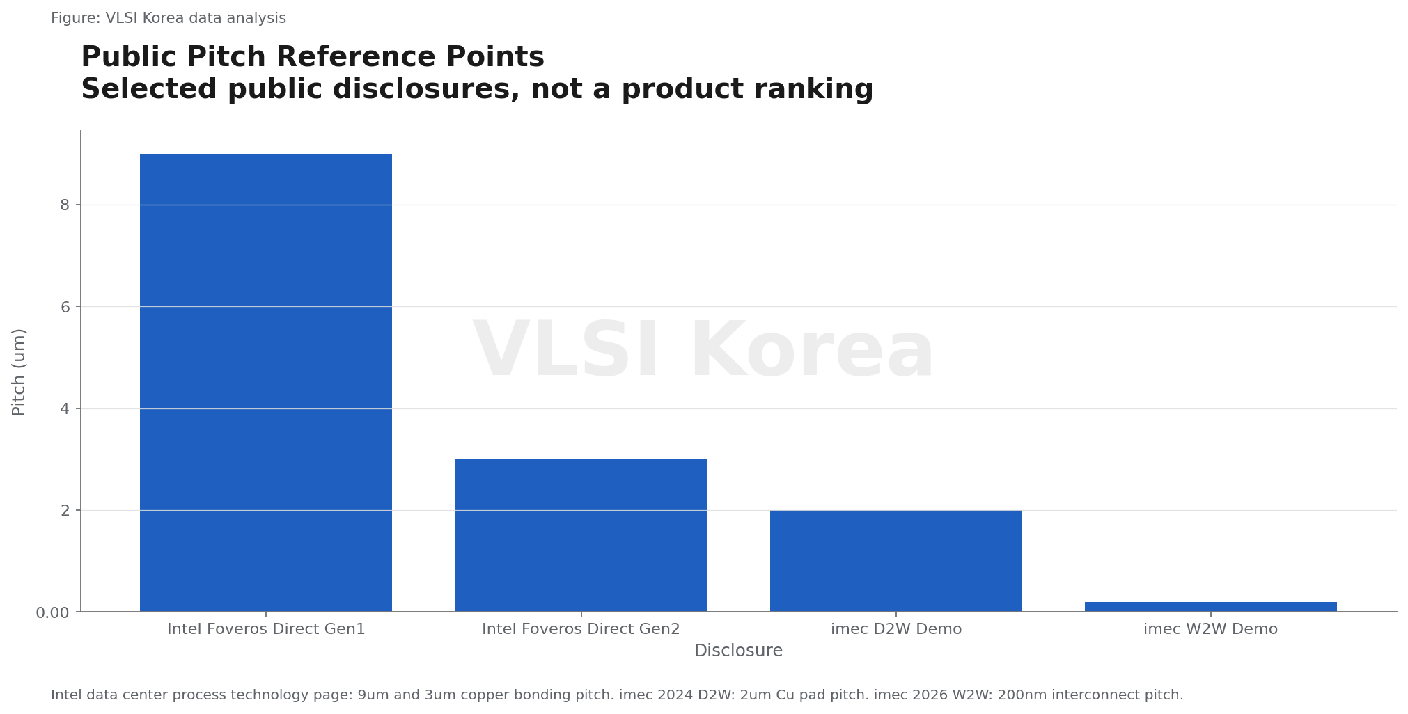 왜 어려운가: 계측은 접합 전, 접합 중, 접합 후가 모두 다르다 figure
