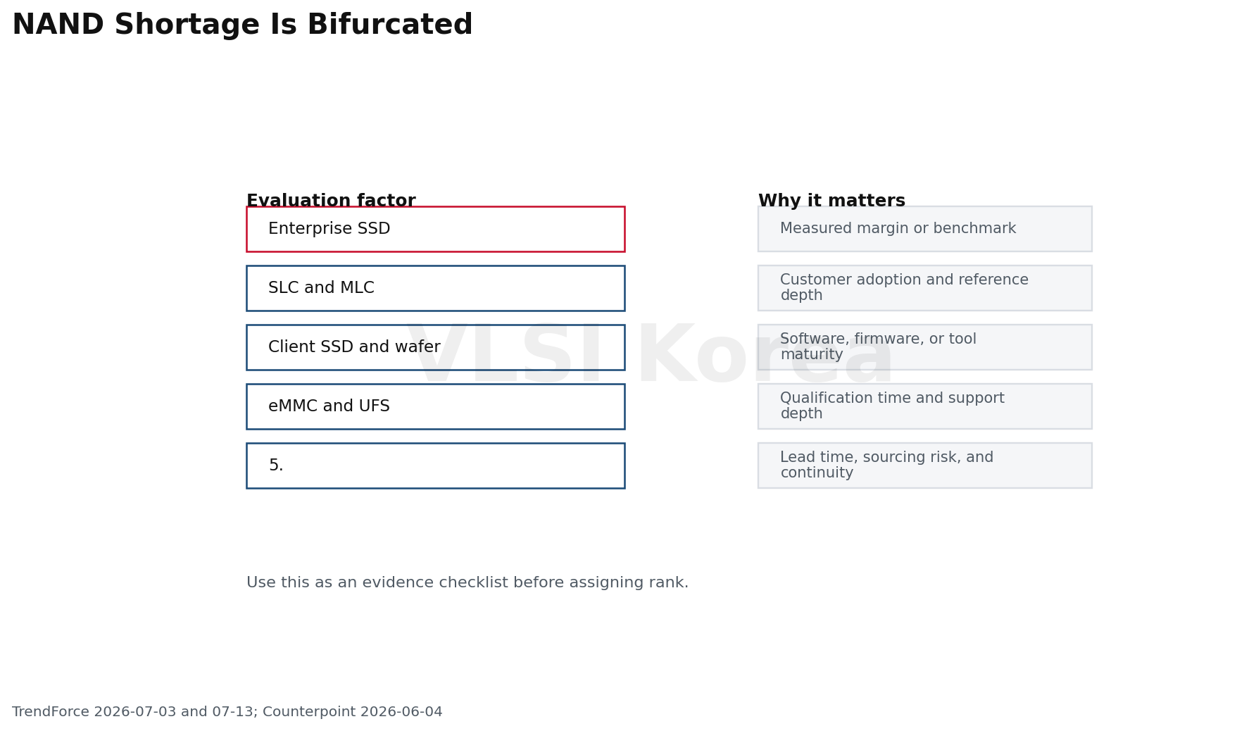 5. NAND는 enterprise SSD·SLC 부족과 client 수요 파괴가 공존한다 research figure