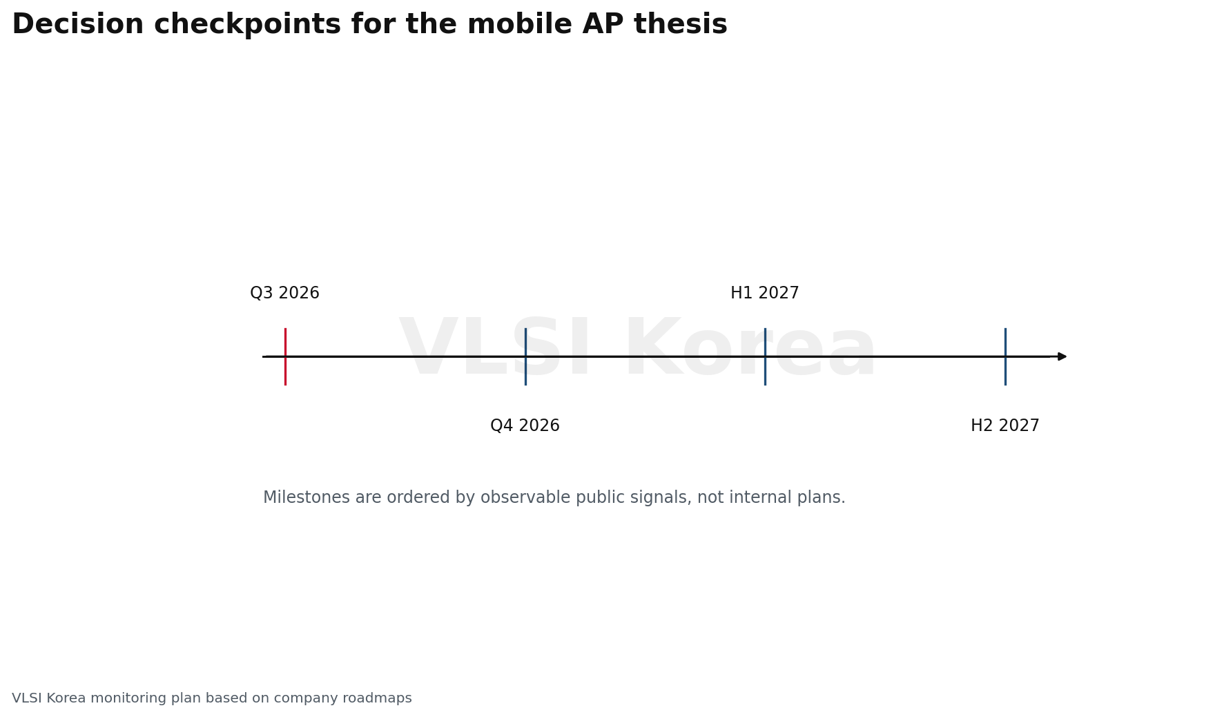 8. 무엇을 봐야 판단이 바뀌는가 research figure