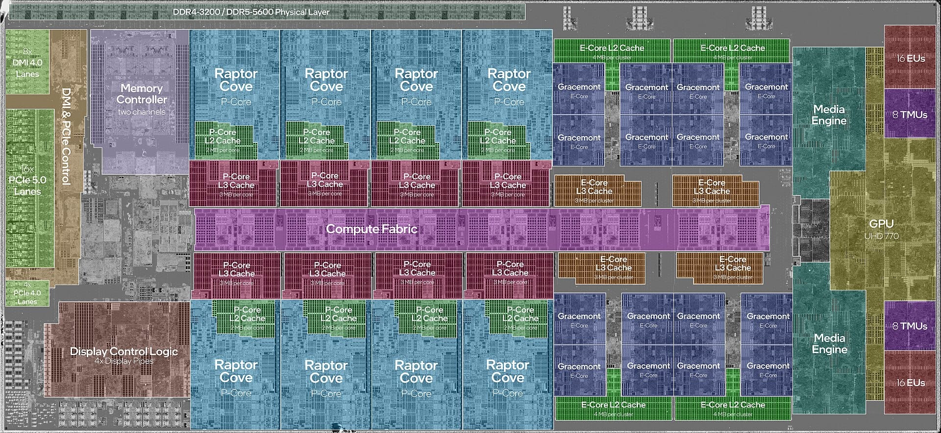 Intel Core i9-13900K Raptor Lake의 P-core, E-core cluster, cache와 I/O 영역이 표시된 die 사진