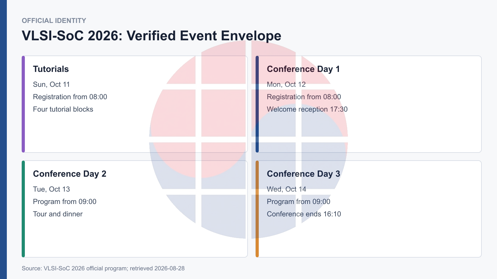 VLSI-SoC 2026 official date and venue envelope