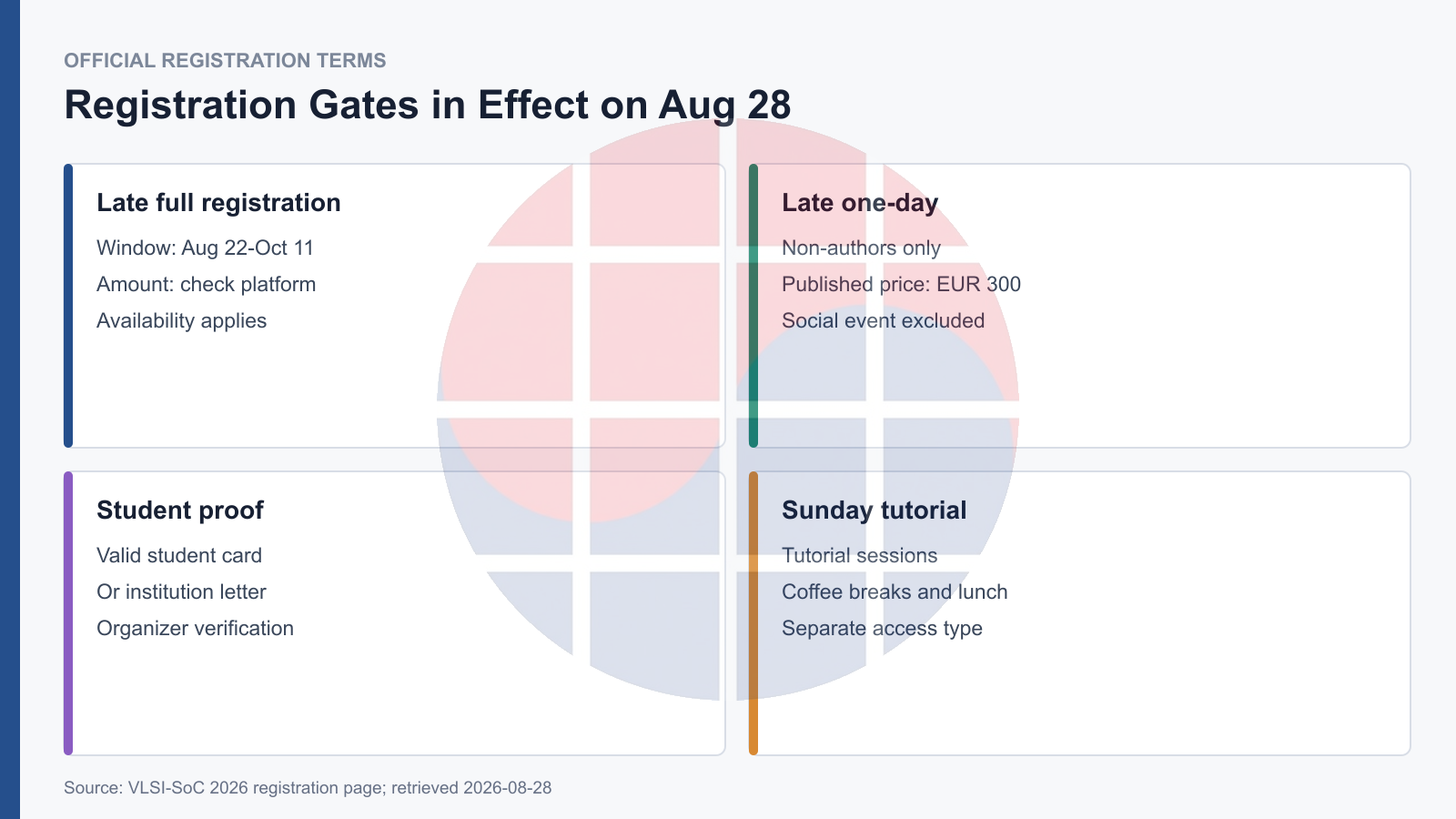 VLSI-SoC 2026 late registration and access gates