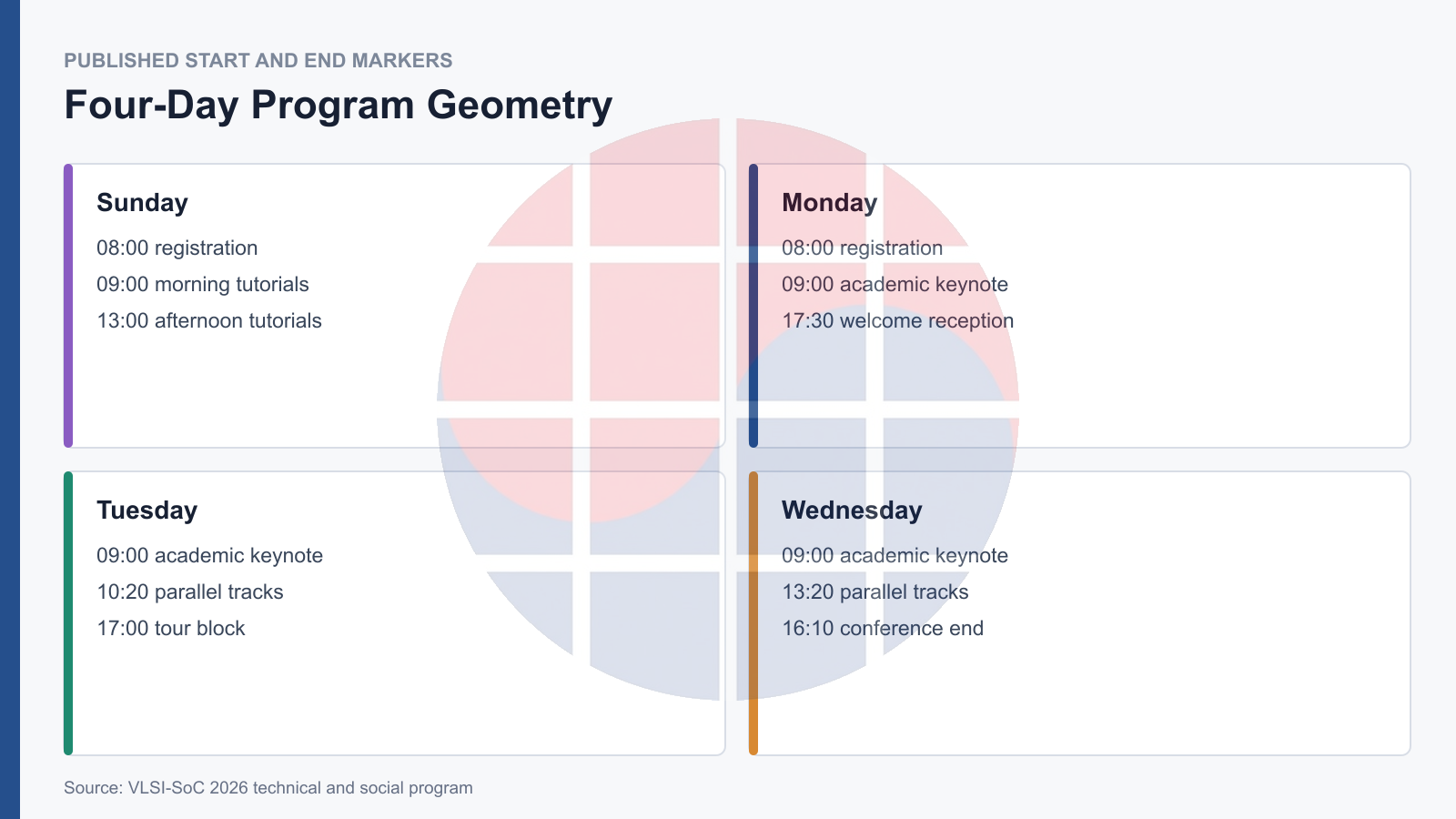 VLSI-SoC 2026 four-day program geometry