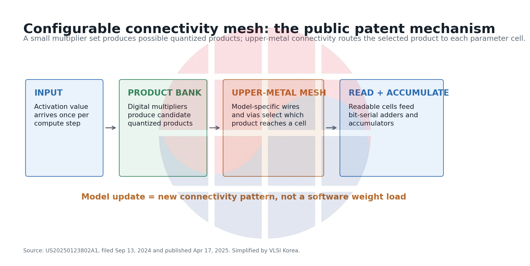 Simplified public patent mechanism for a configurable connectivity mesh