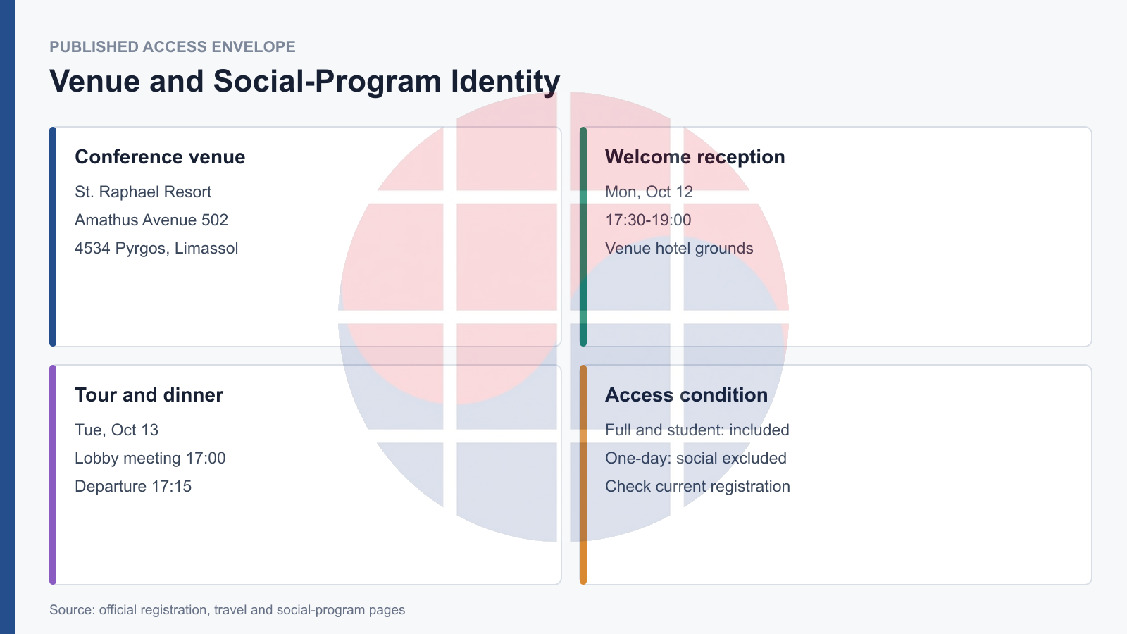 VLSI-SoC 2026 venue and social-program access envelope