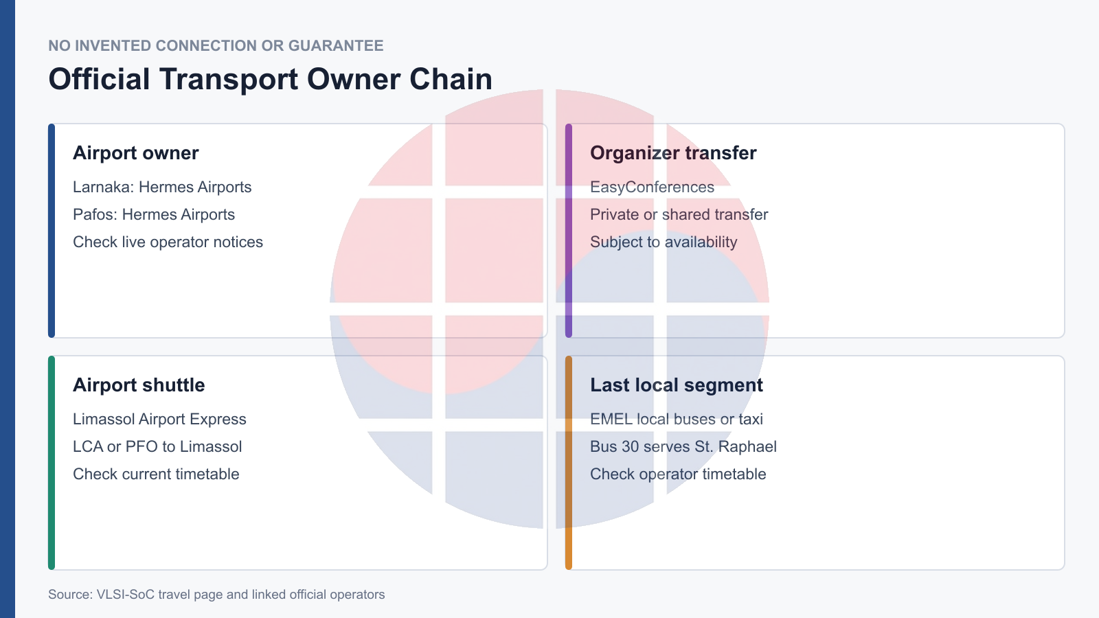 Official transport owner chain from Cyprus airports to the conference venue