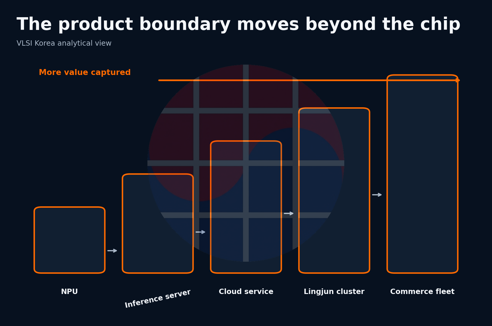 Alibaba accelerator product boundary