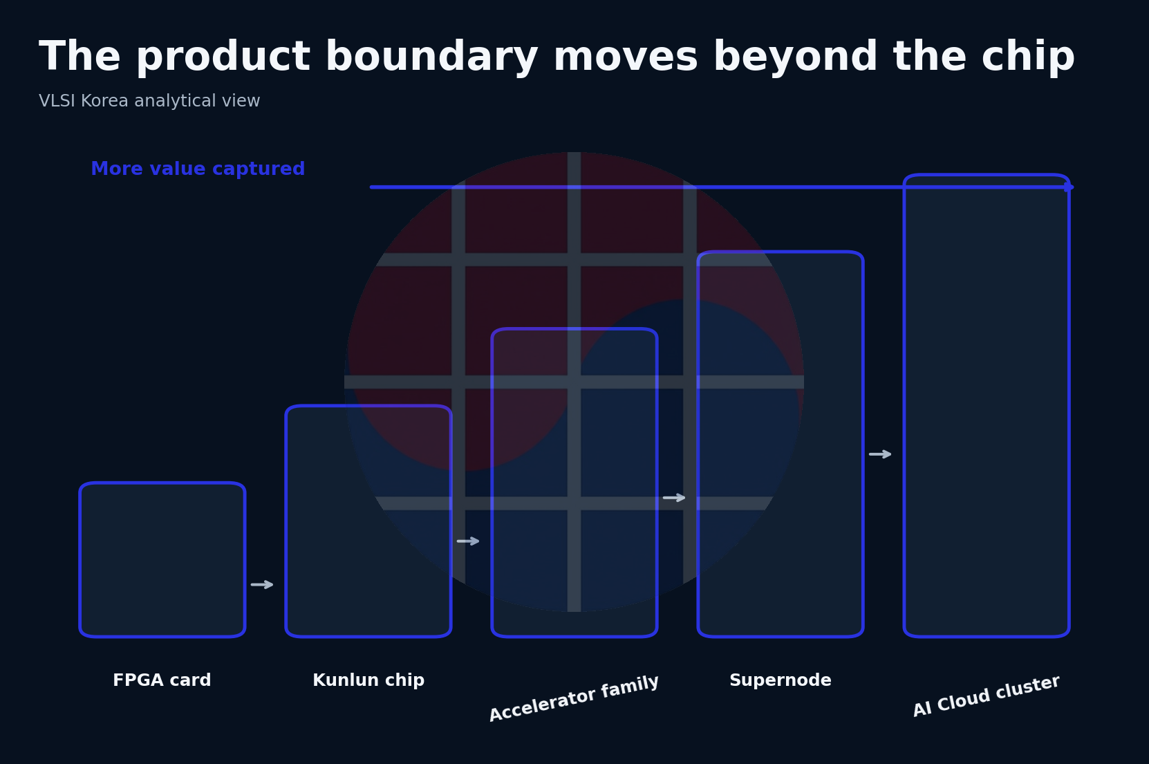 Baidu accelerator product boundary