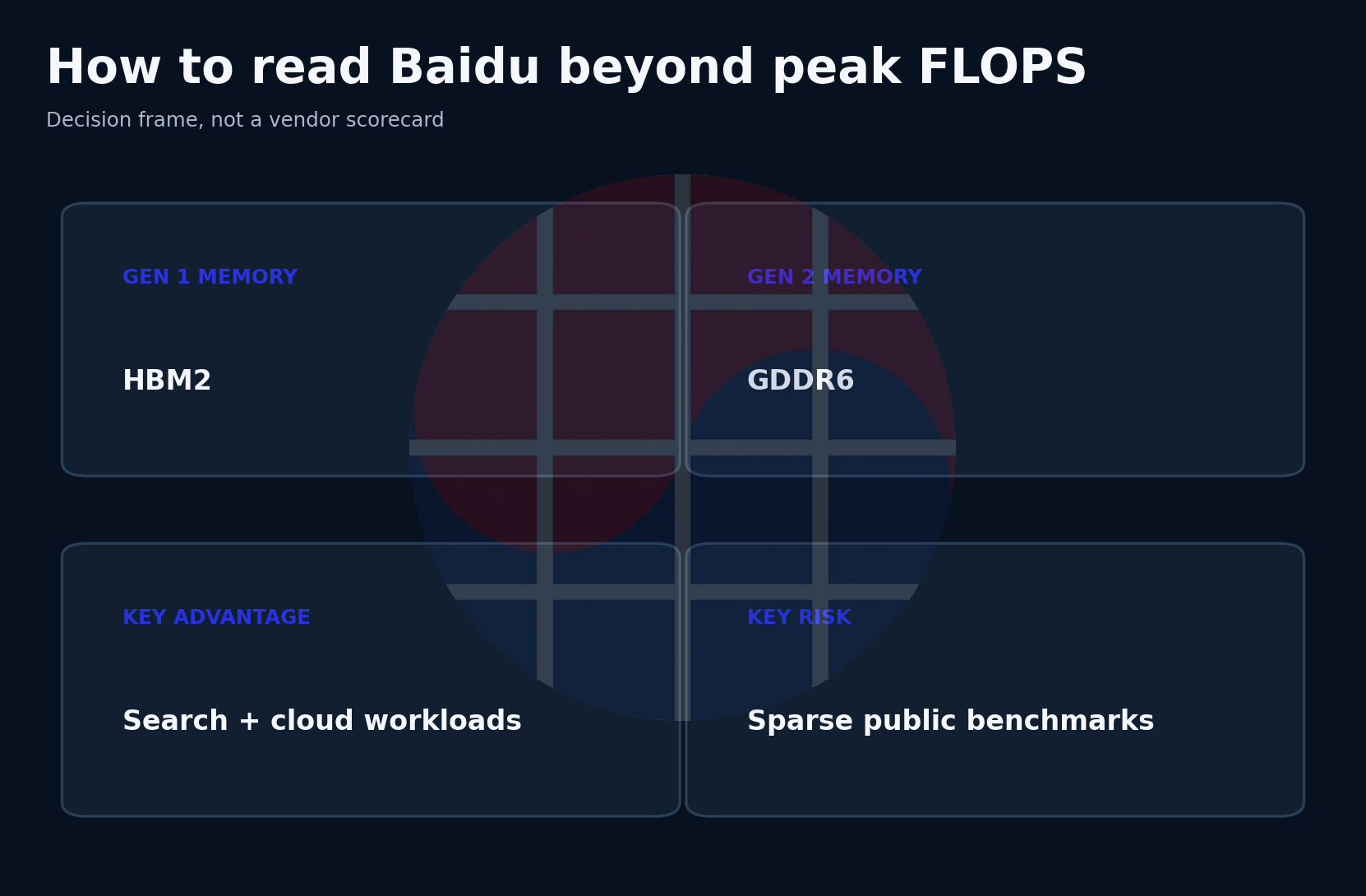 Decision framework for reading Baidu beyond peak FLOPS
