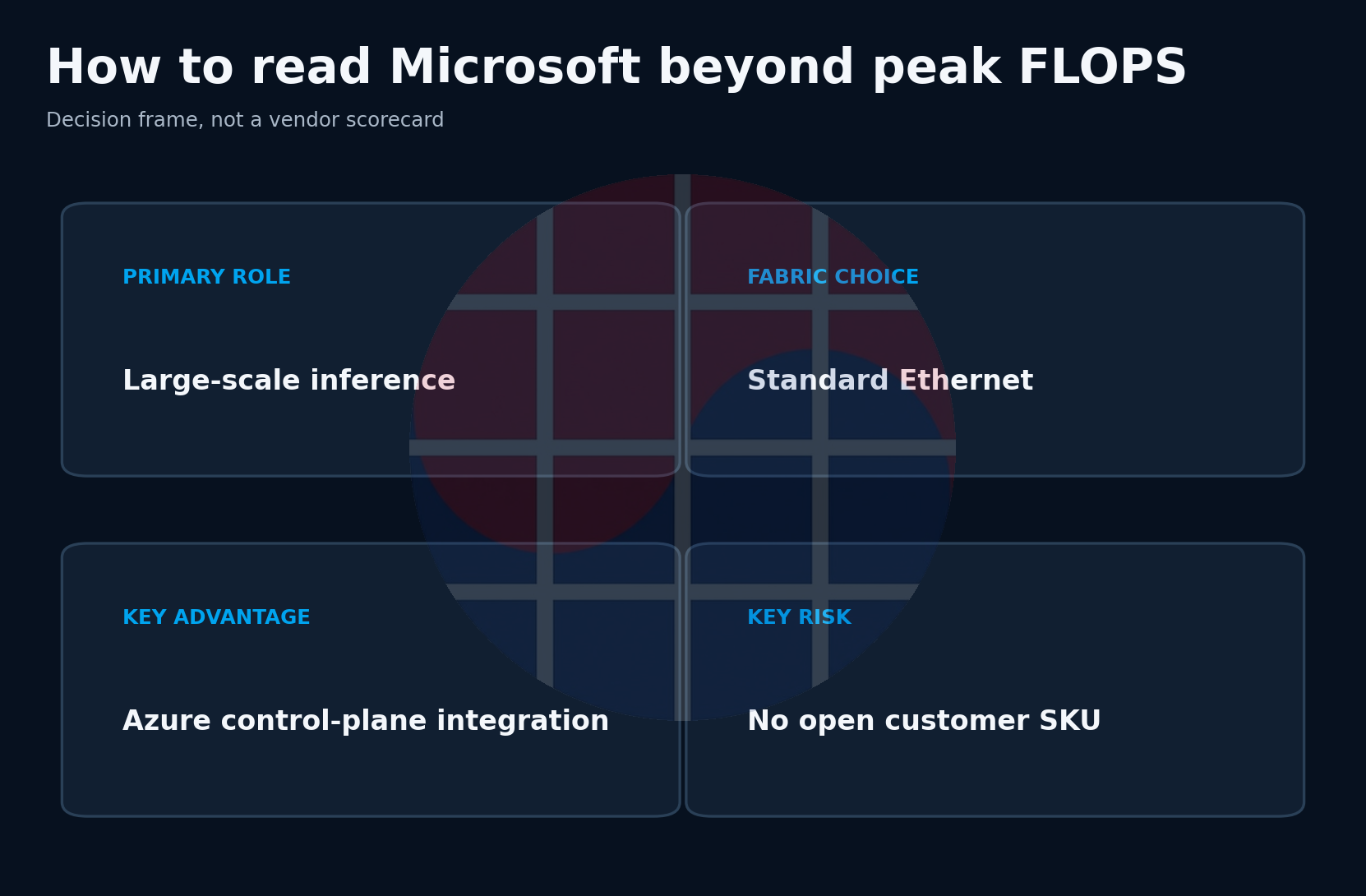 Decision framework for reading Microsoft beyond peak FLOPS