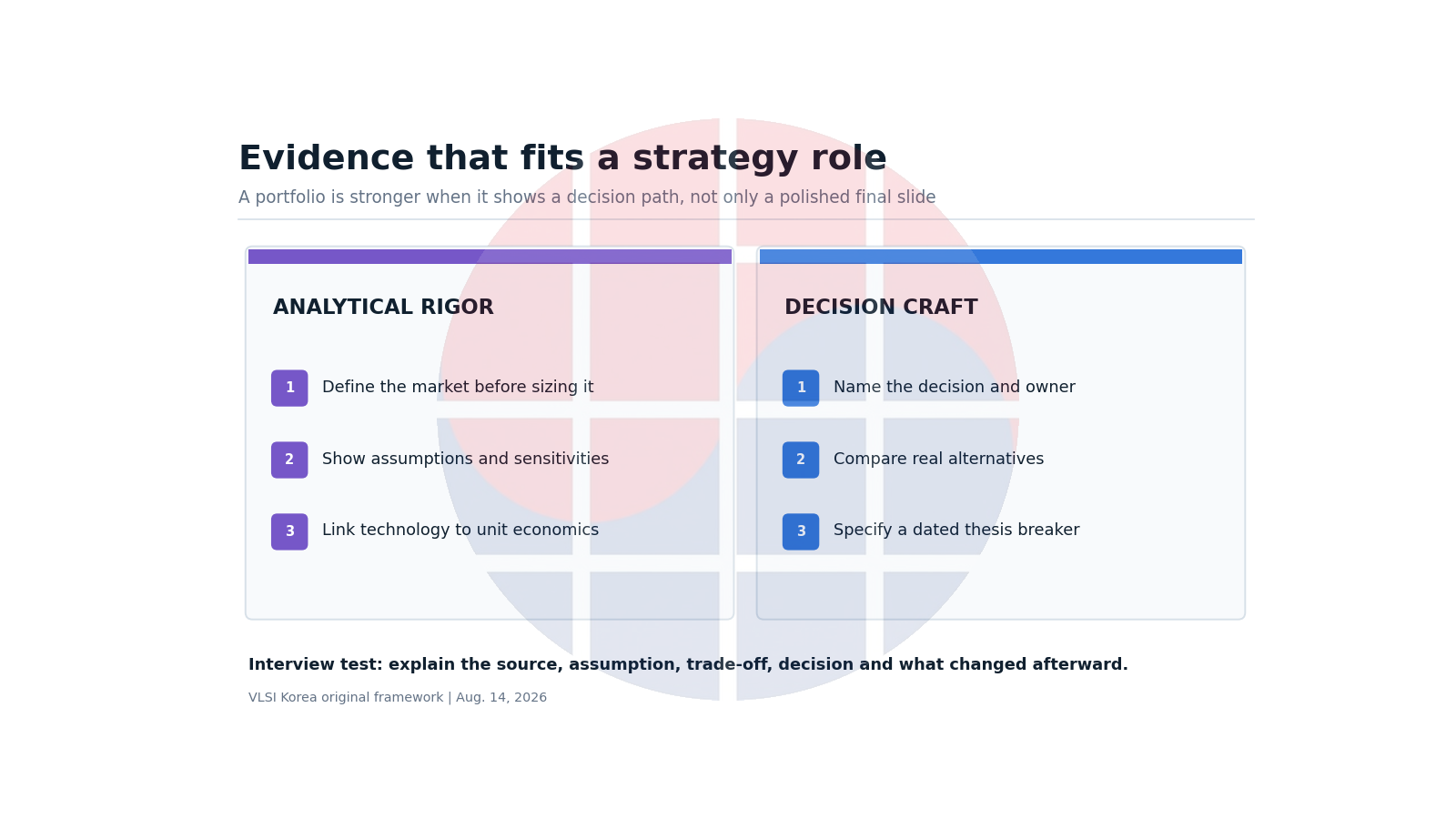 Portfolio evidence map for analytical rigor and decision craft