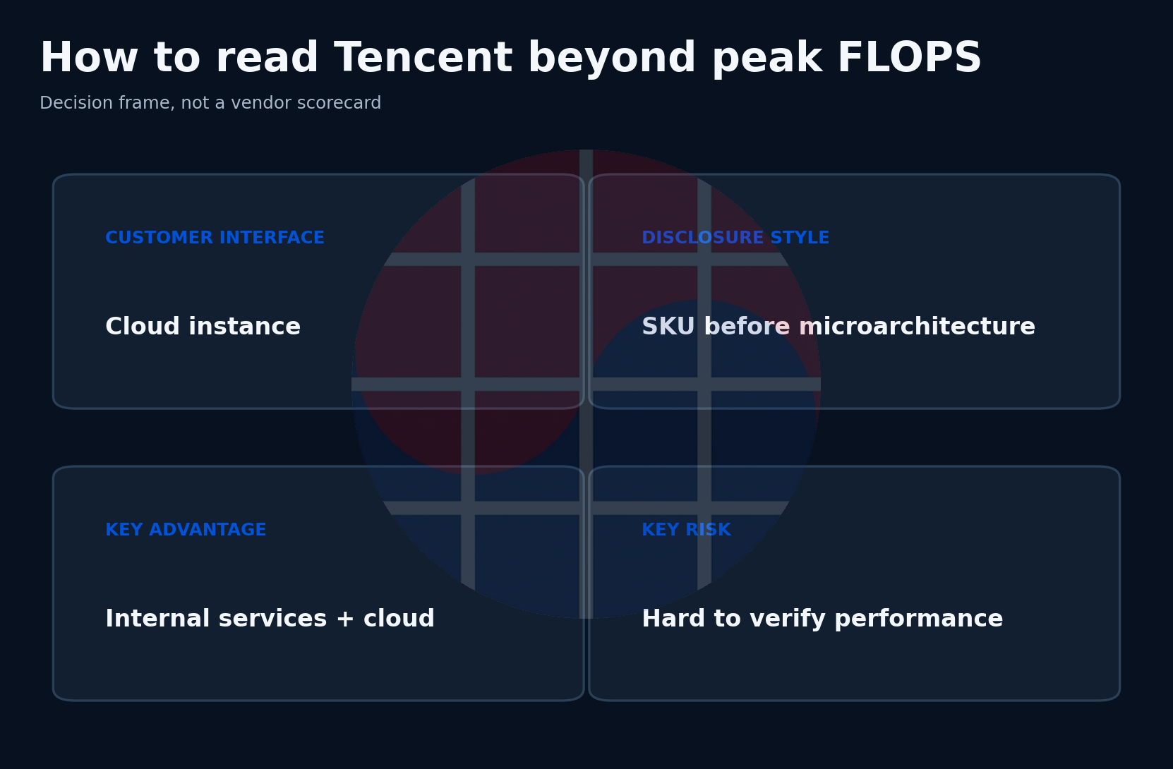 Decision framework for reading Tencent beyond peak FLOPS