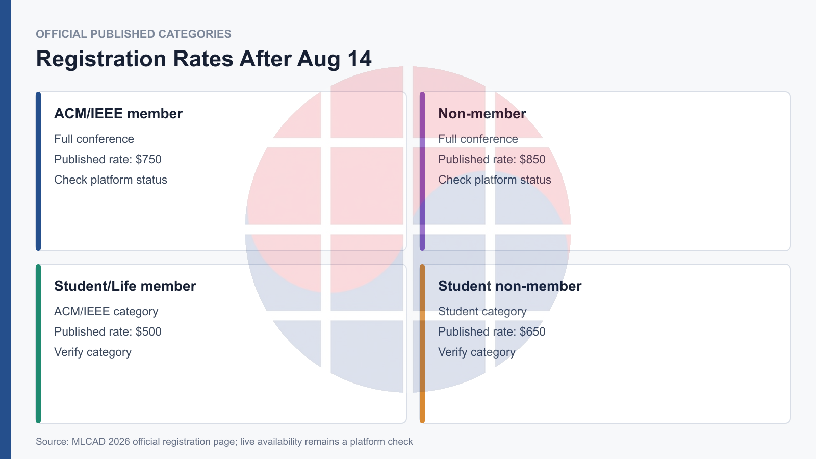 MLCAD 2026 published registration rates after Aug 14