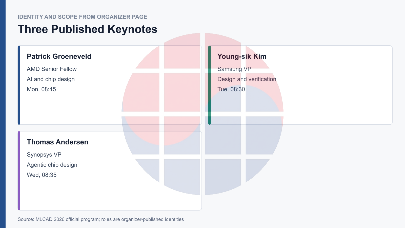 MLCAD 2026 published keynote identities and scopes