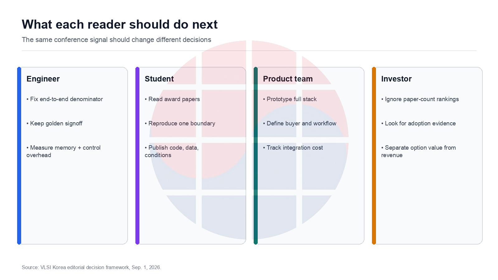 Reader decisions for engineers students product teams and investors