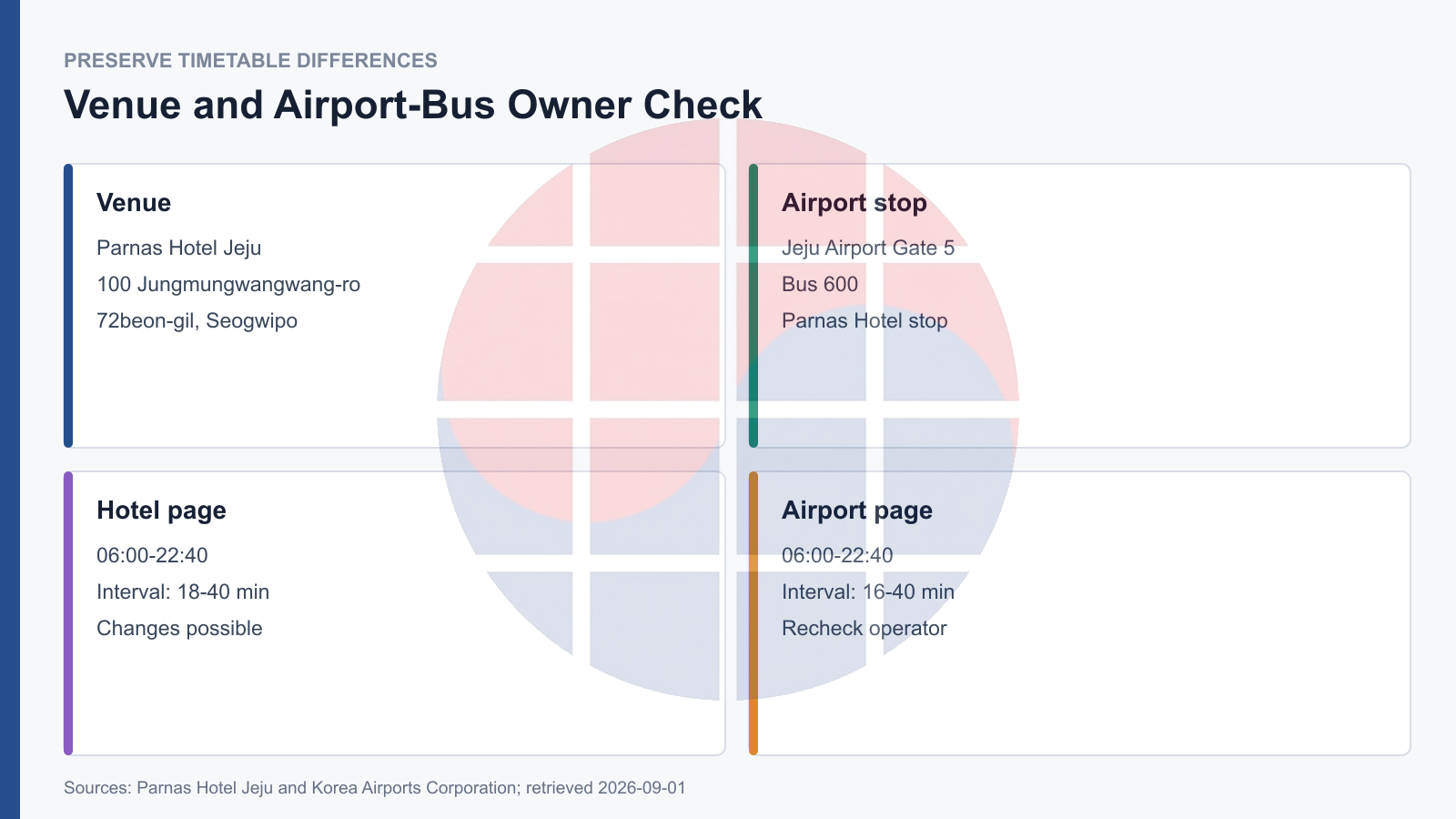 MLCAD 2026 venue and airport bus owner check
