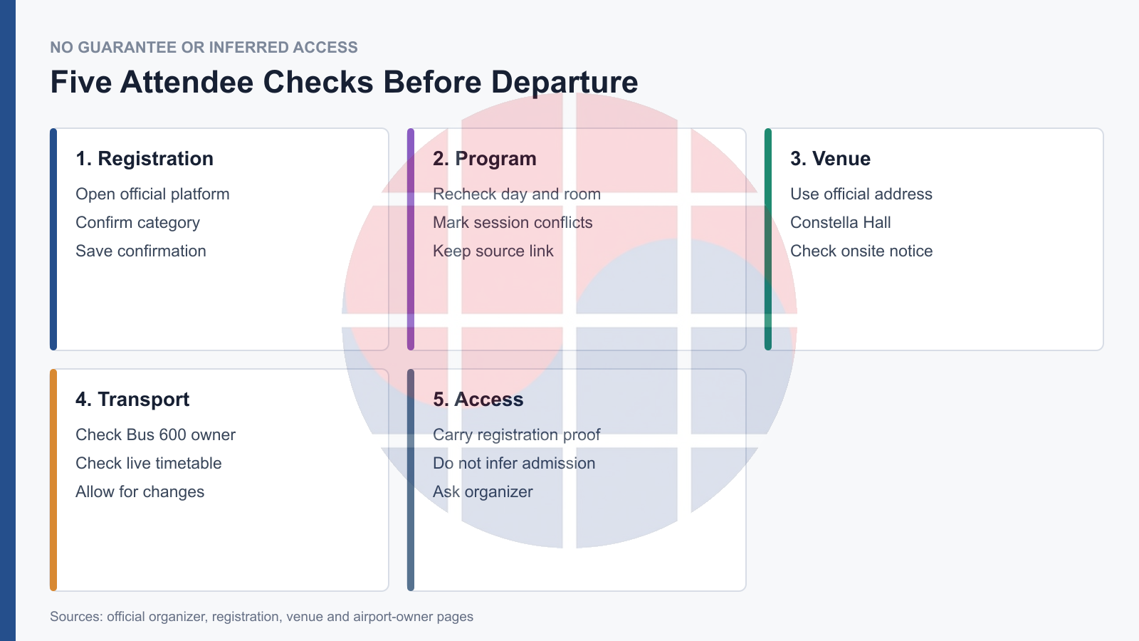 MLCAD 2026 attendee verification gates