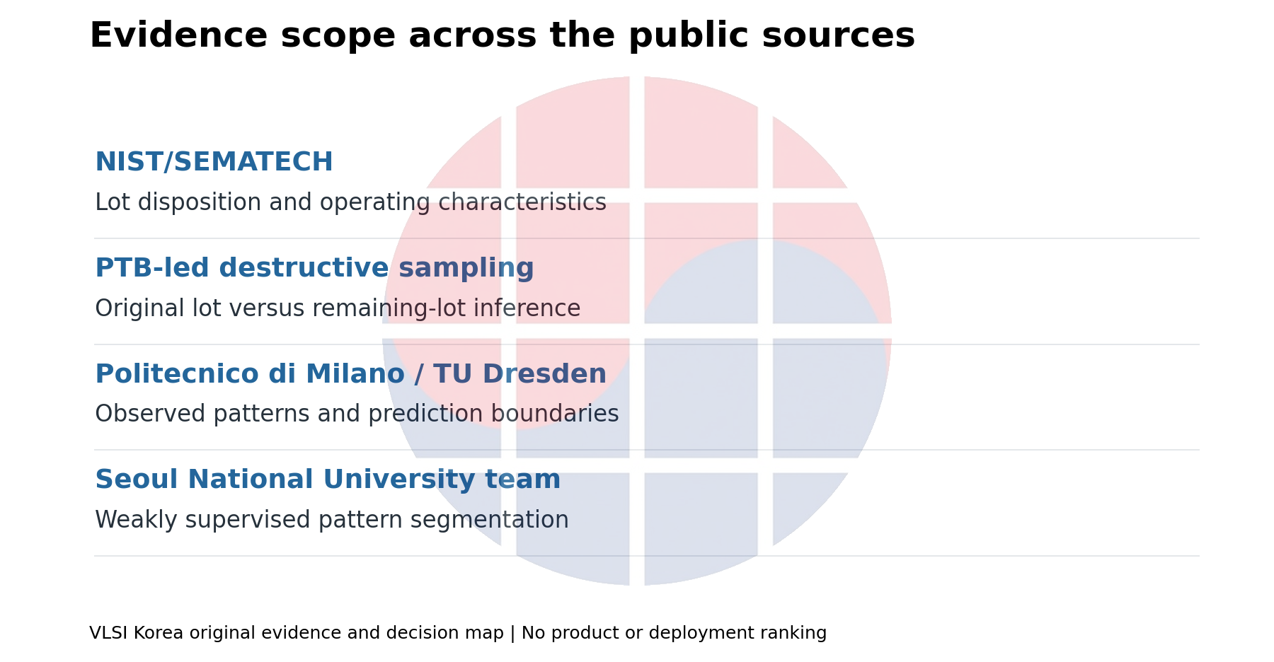 Public sources support separate statistical, prediction and segmentation claims.