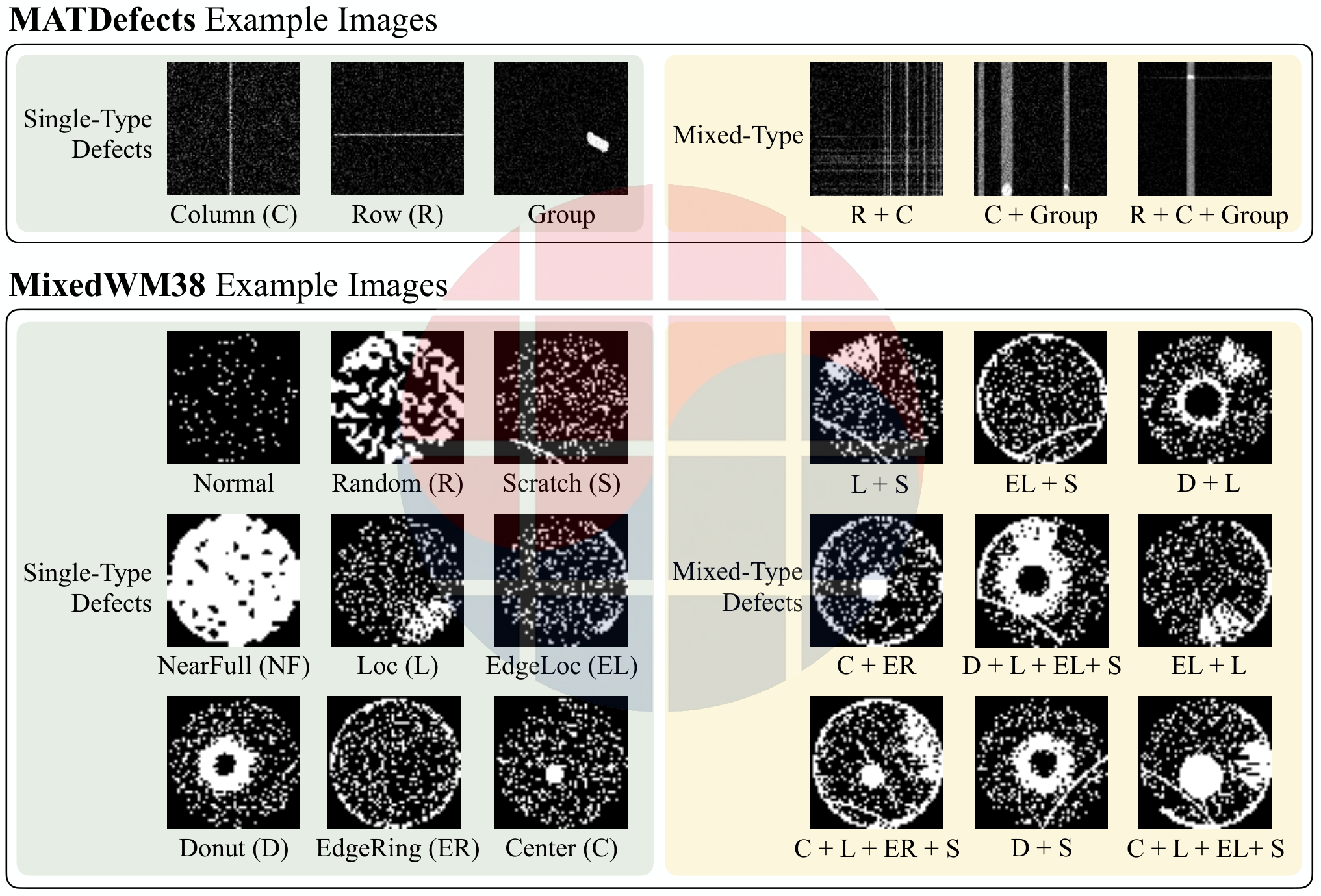 The authors show single and mixed patterns at DRAM-mat and wafer-map scales.