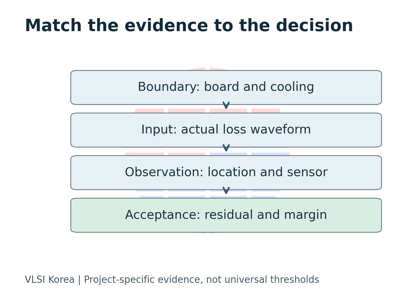 Review boundary conditions, loss waveform, temperature observation and residual error before accepting a thermal estimate.