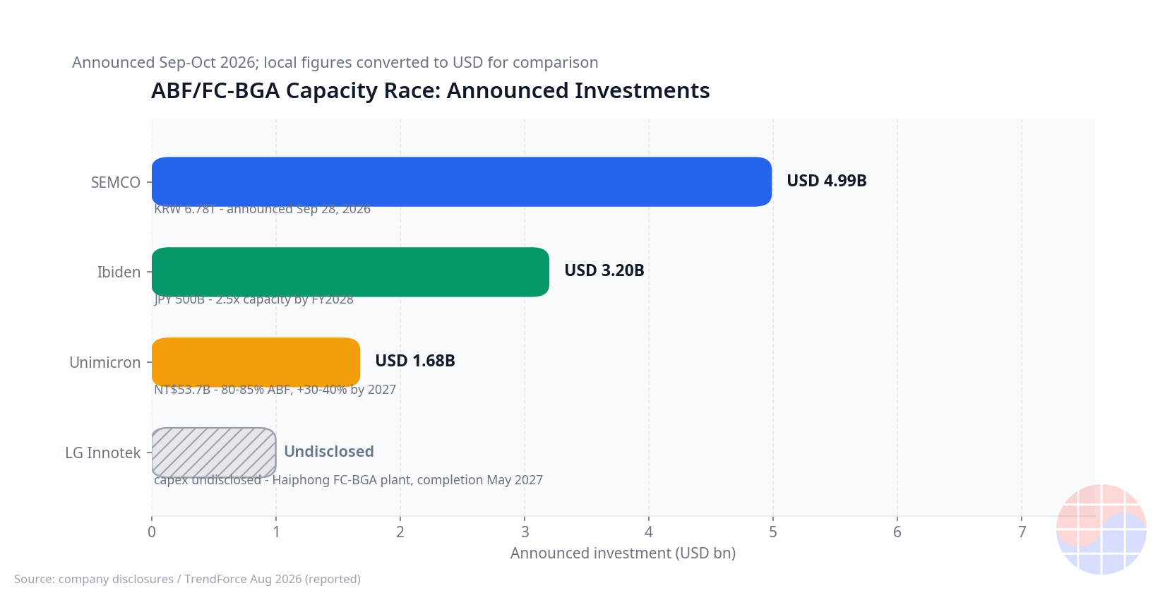 chart-abf-capex-race