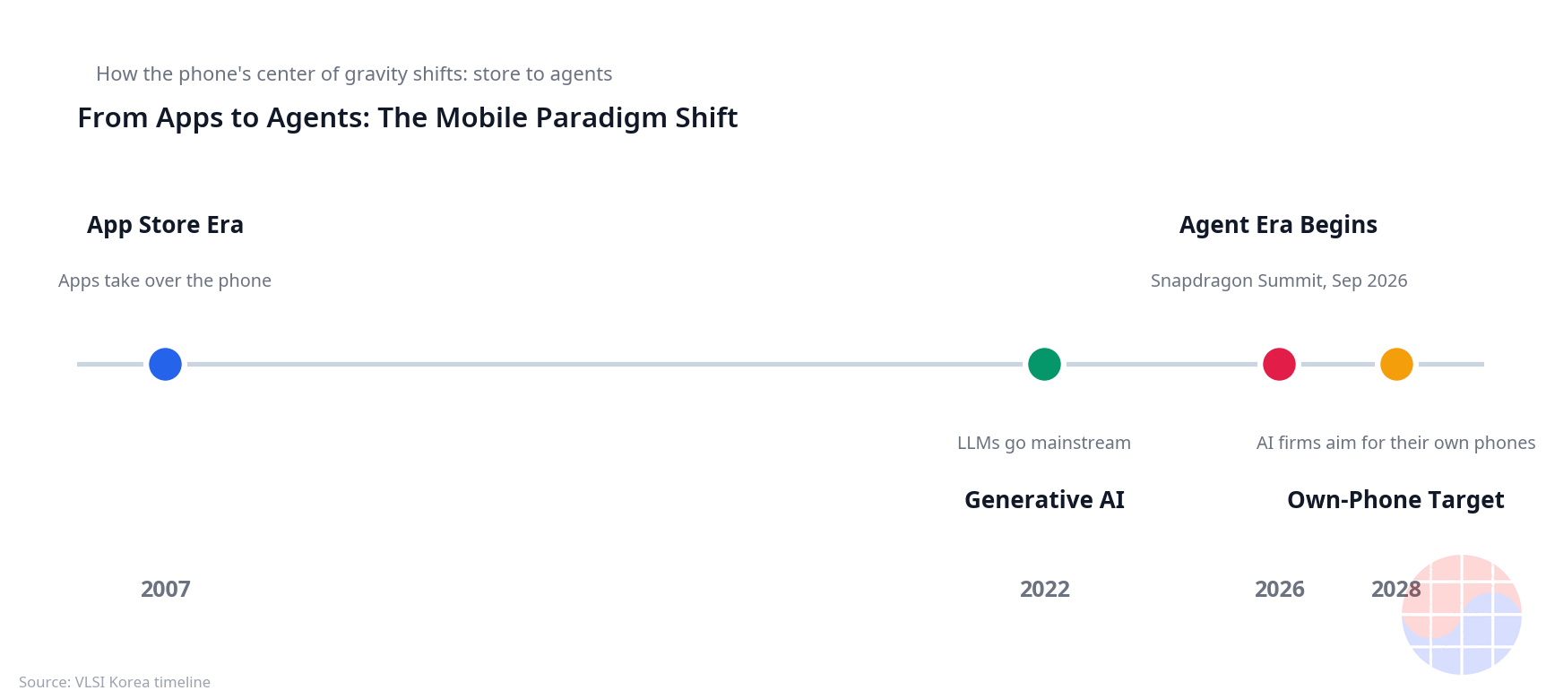 chart-agent-era-shift