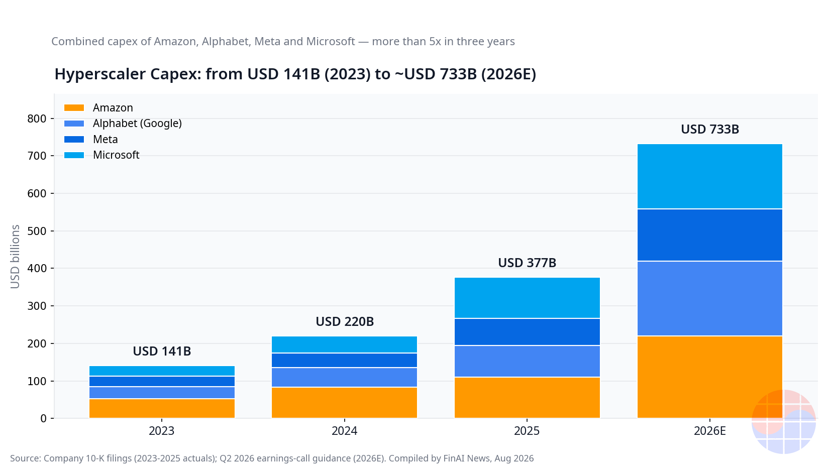chart-ai-capex