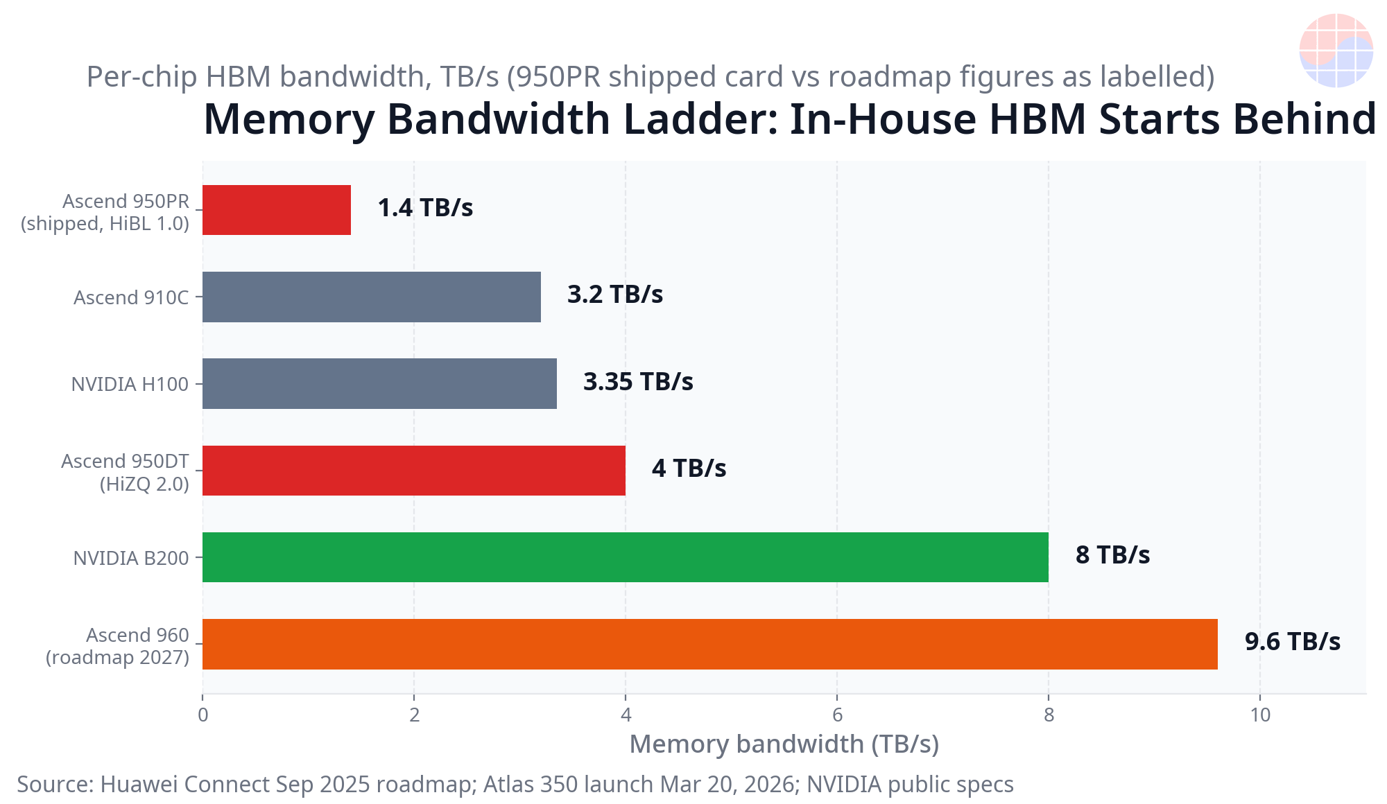 chart-ascend-bandwidth